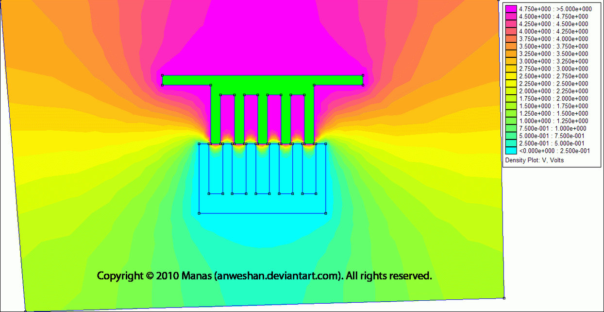 Comb Simulator Comb Actuator FEA Simulation by Anweshan on DeviantArt