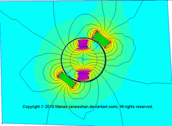 FEA Reluctance Simulation 1