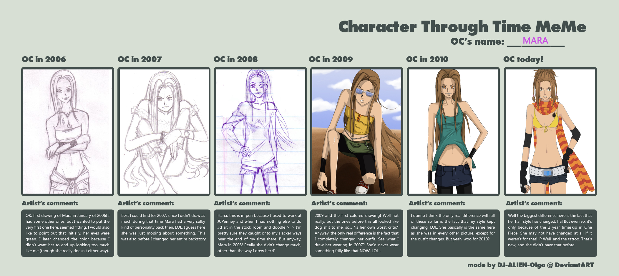 Character Through Time Meme: Mara