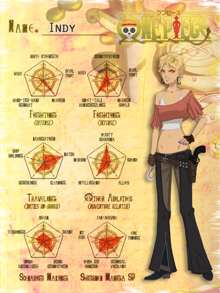 OP: Indy's Abilities Chart