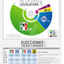 Infographic Legislatura