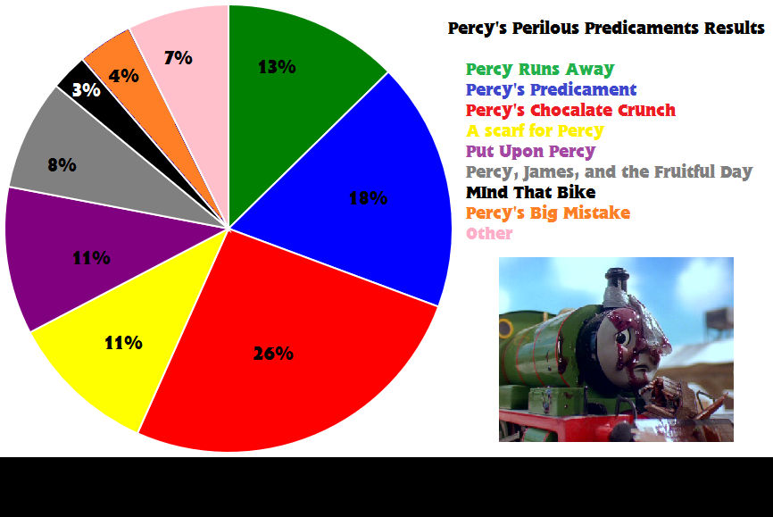 Percy's Perilous Predicaments Chart completed by dragomaster767 on ...