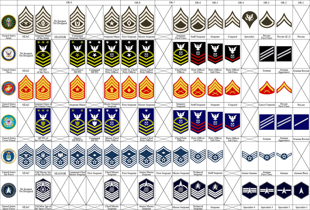 US-Military-Rank-Comparison by Dragon-of-Ra on DeviantArt