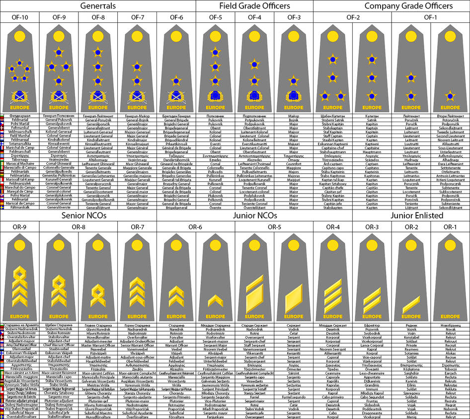 Combined European Army by Dragon-of-Ra on DeviantArt