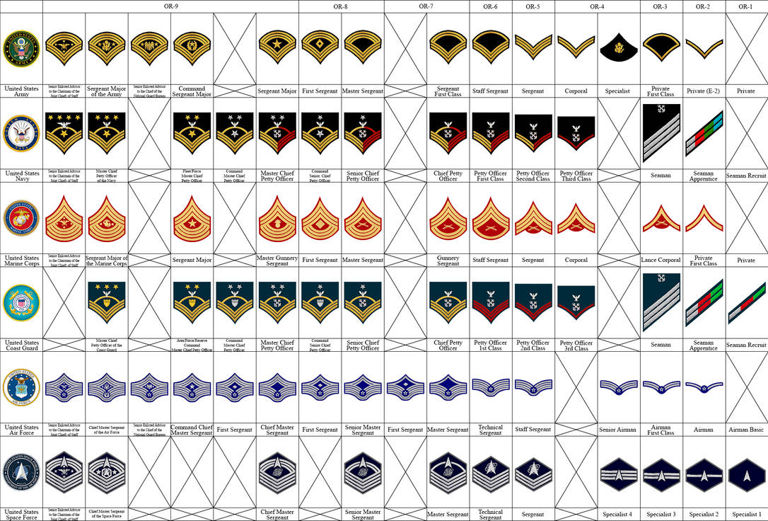 5 inch US Military Enlisted insignia. by Dragon-of-Ra on DeviantArt