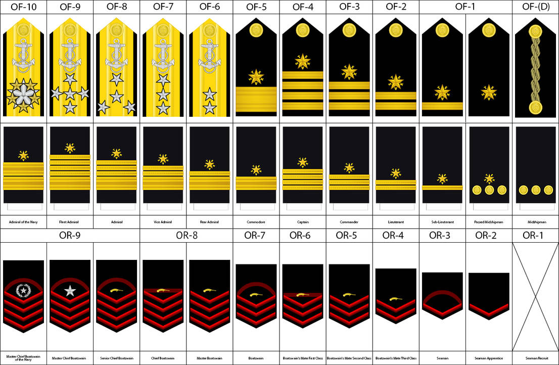New Republic of Texas Navy by Dragon-of-Ra on DeviantArt