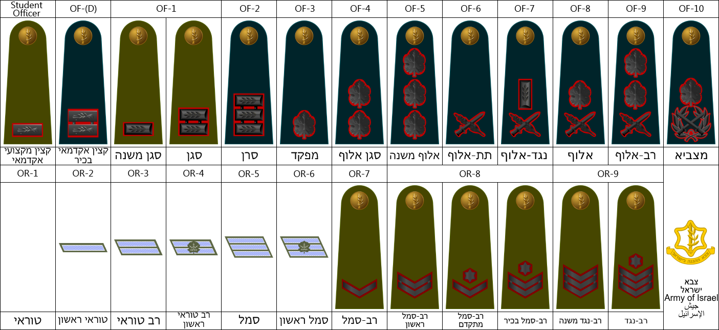 Israeli Army by Dragon-of-Ra on DeviantArt