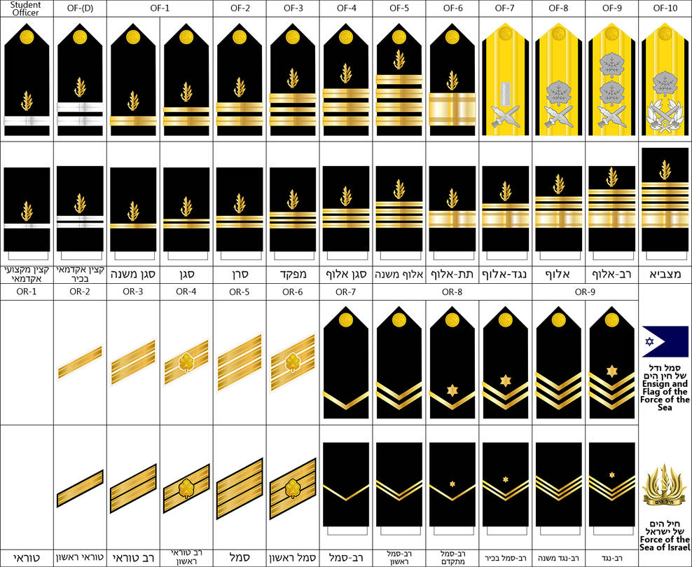 Israeli Navy by Dragon-of-Ra on DeviantArt