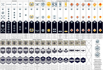 Explore the Best Ranks Art | DeviantArt