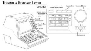 AoE: Terminal and Keyboard Design