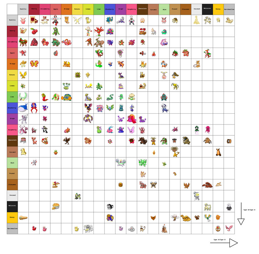 Pokesweet Type Chart by JanethePegasus on DeviantArt