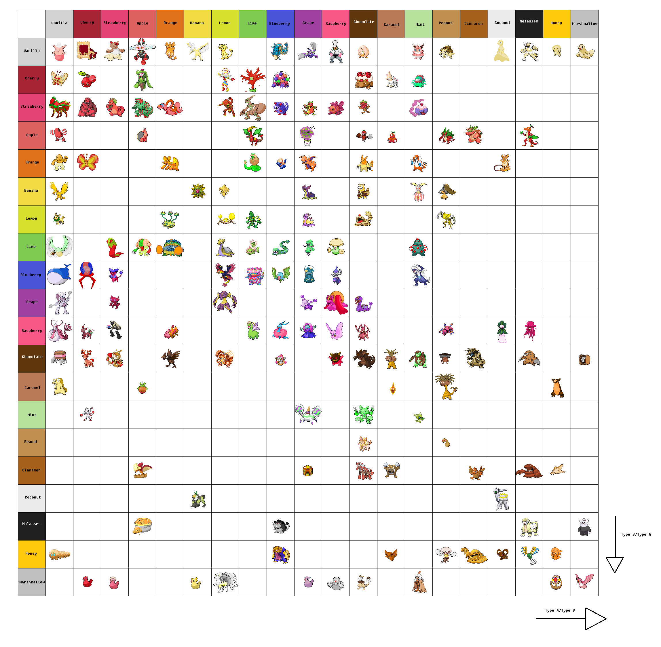 Type Chart - Poke Sweets