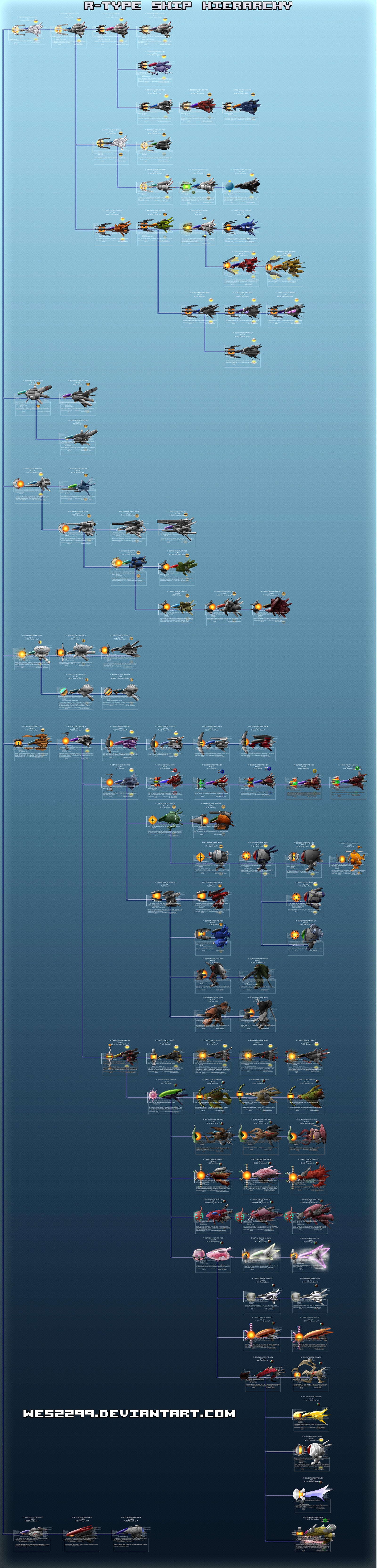 R-Type Ship Hierarchy by Wes2299 on DeviantArt