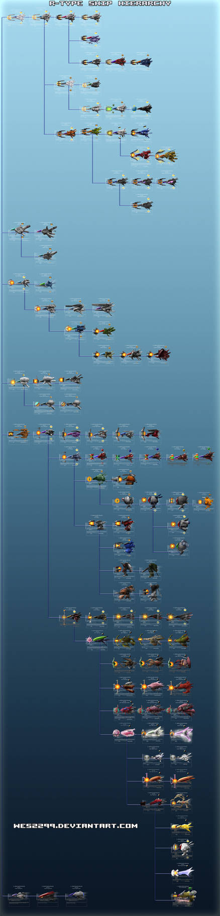 R-Type Ship Hierarchy