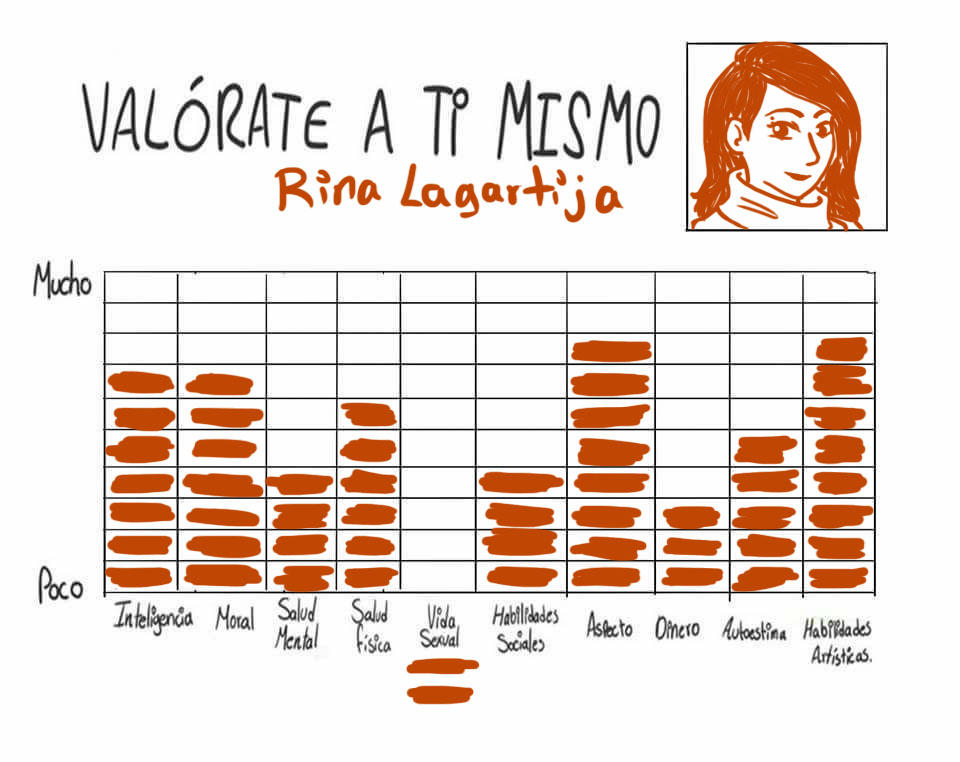 Valorate a ti mismo meme by RinaLagartija on DeviantArt