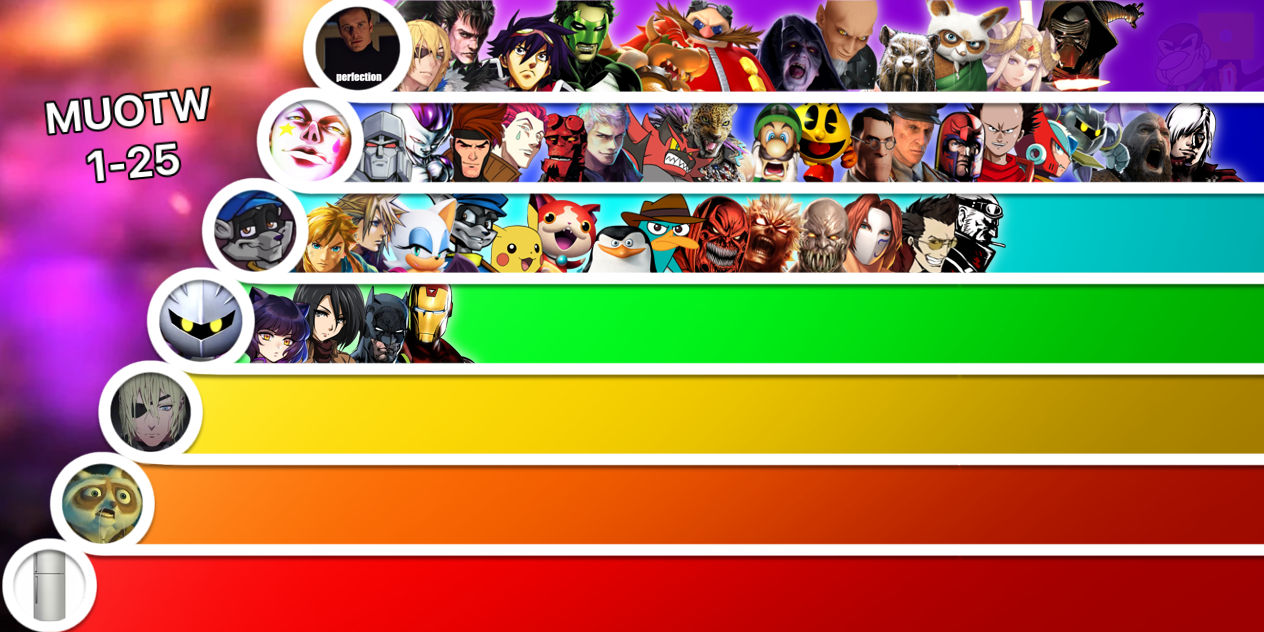 Matchup Tier List: MUOTW 1-25 by SpaceDBW on DeviantArt
