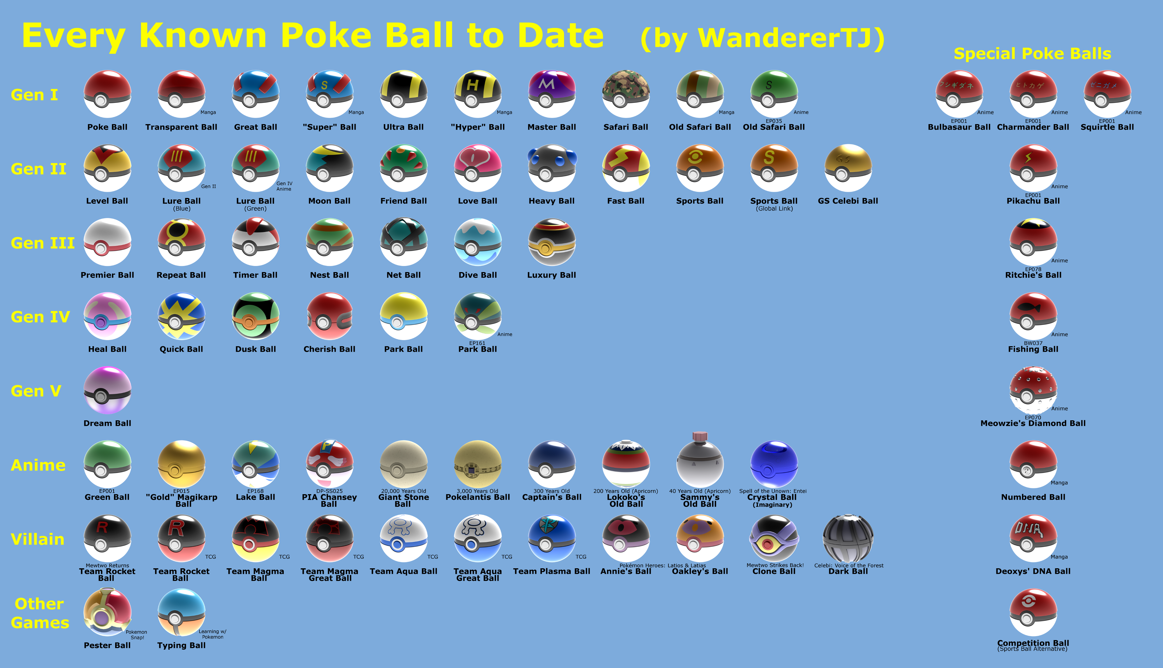 NATIONAL POKEDEX - ALL 1008 POKEMON (2023) by Maniraptavia on DeviantArt