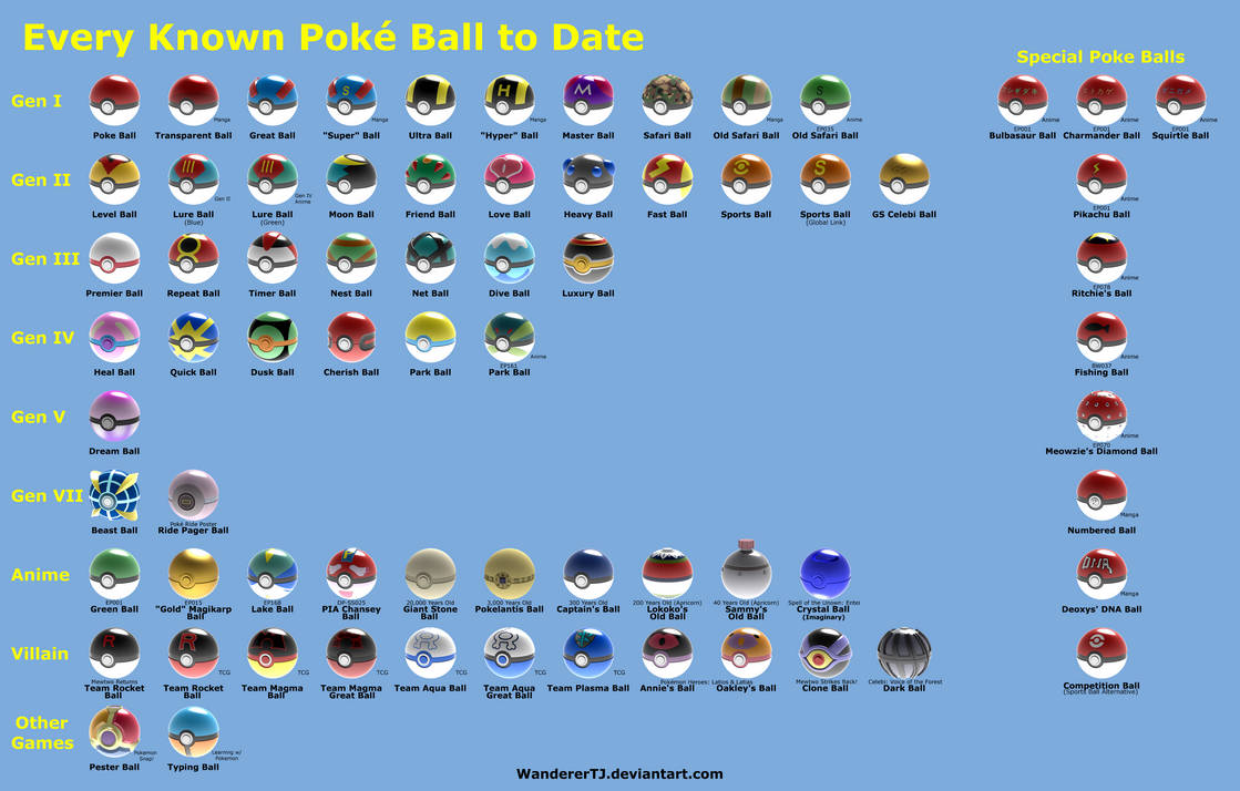 All Poke Balls - Updated 2017