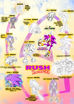 RUSH - 10 years of purple