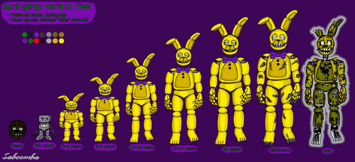 Springtrap Variants Saboomba User Profile | DeviantArt