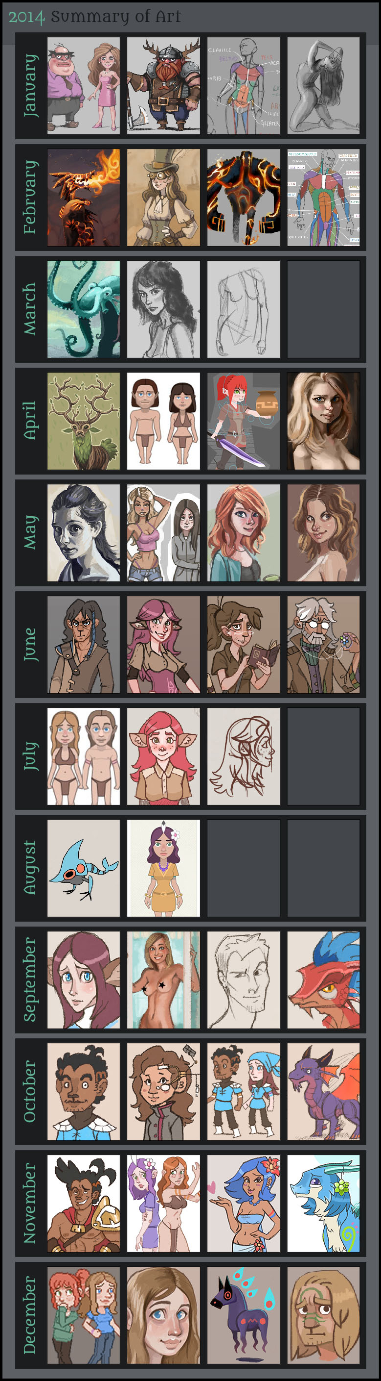 2014 Summary of Art