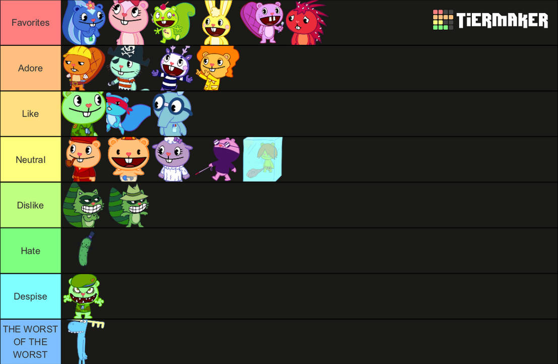 HTF Tierlist by AghavniHTF on DeviantArt