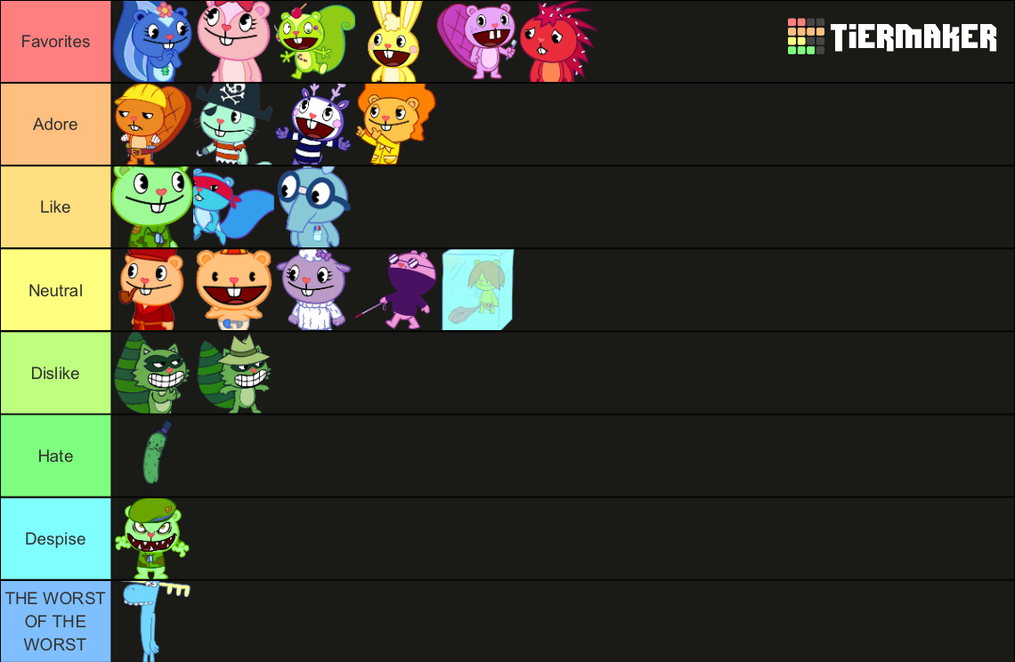 HTF Tierlist by AghavniHTF on DeviantArt