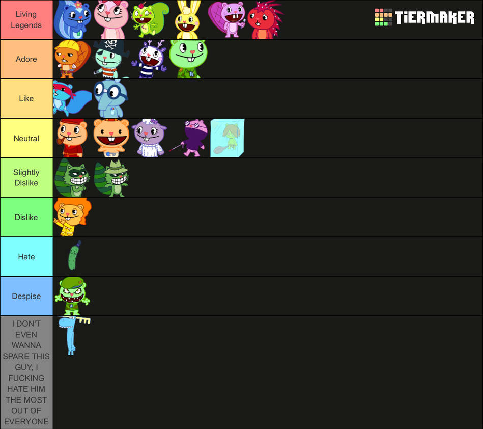 HTF Tierlist (UPDATED) by AghavniHTF on DeviantArt