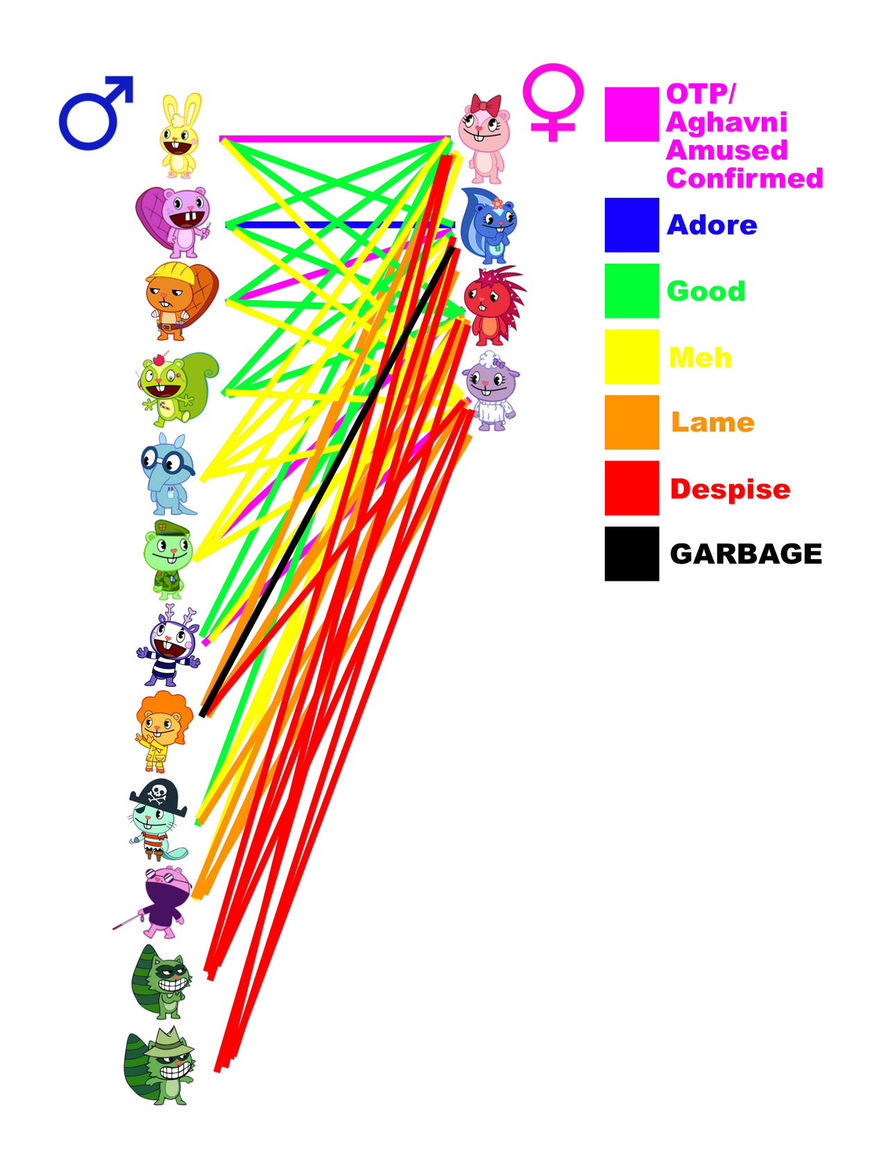 HTF Shipping Chart by AghavniHTF on DeviantArt