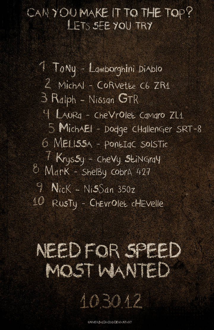 Need for Speed Most Wanted Blacklist 2012 by UniversalDiablo on DeviantArt Need for Speed Most Wanted Blacklist 2012 by UniversalDiablo on DeviantArt