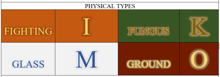 Physical Types pt2 by rimeNrhyme on DeviantArt