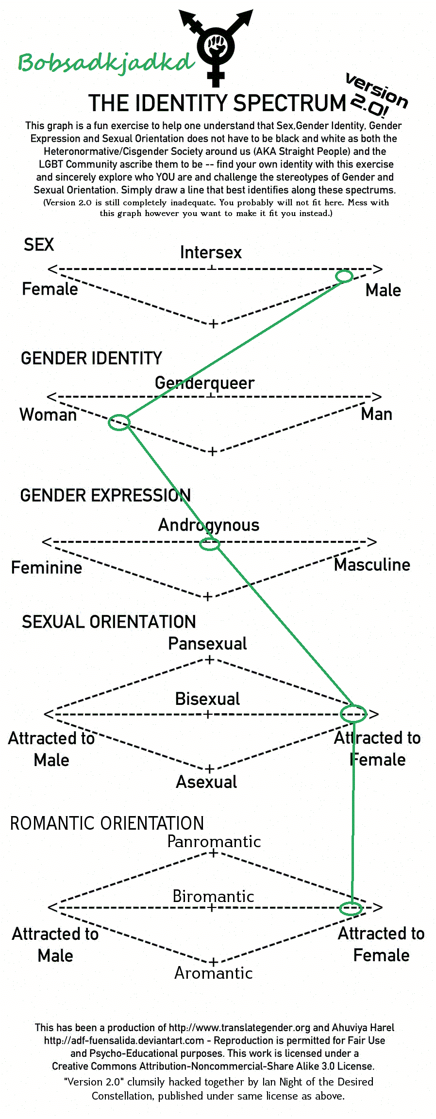 My Gender Ideny Chart By Bobsadkjadkd On Deviantart My Gender Ideny Chart By Bobsadkjadkd