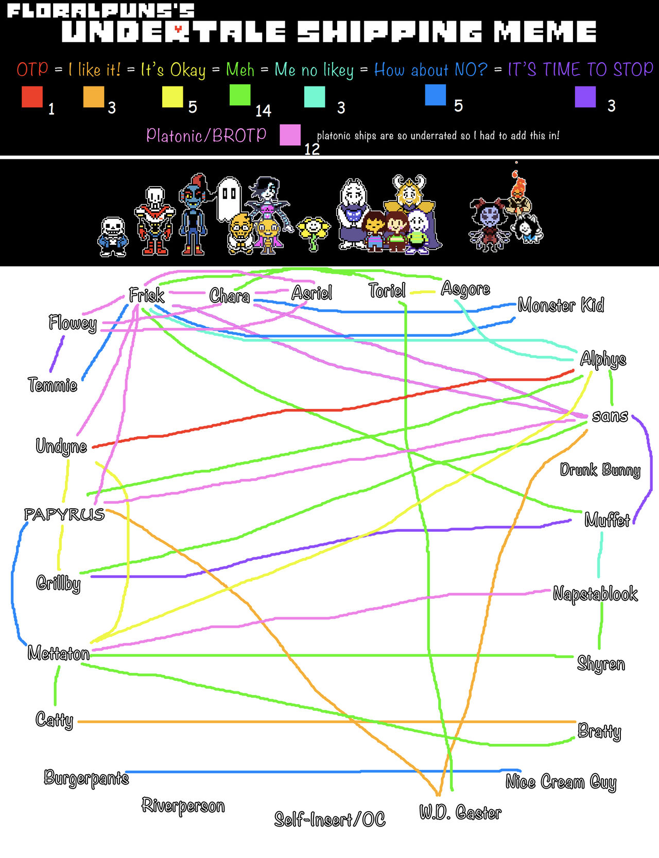 Undertale Connection Graph Undertale Shipping Chart by KirbyStar58 on DeviantArt