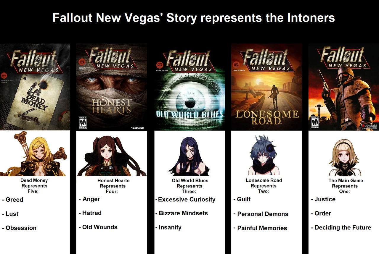 How I View Fallout New Vegas story by KamiyaBloodVegeance on