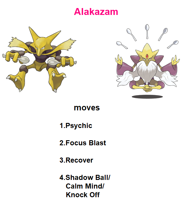 Mega Alakazam by PokemonCMG on DeviantArt