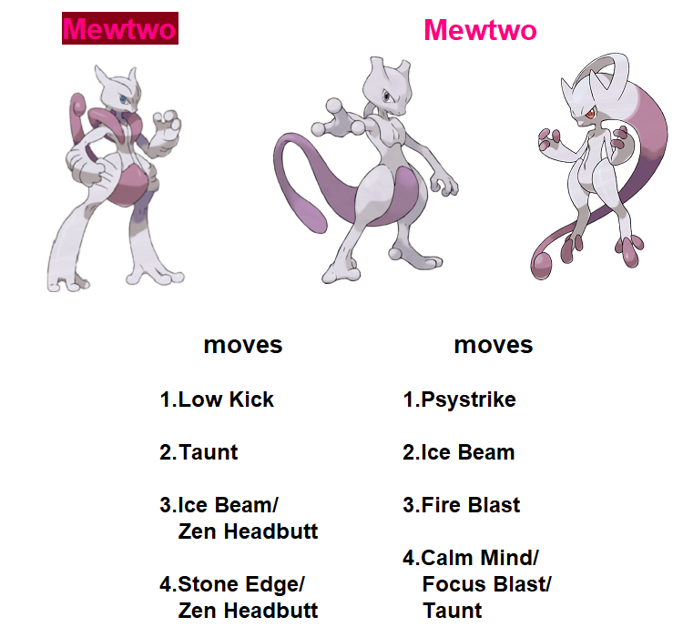 What's the best moveset for Mewtwo? : r/TheSilphRoad