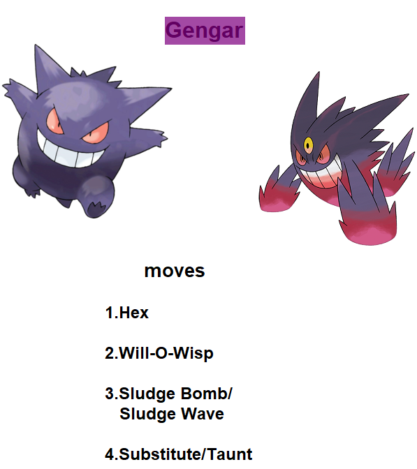 Gengar Pokémon- How to catch, Best Moveset, Evolution