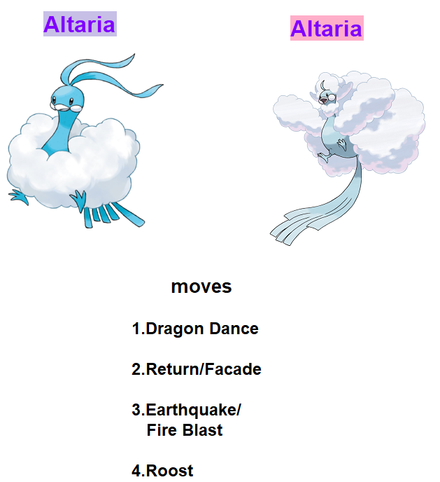 Altaria Evolution Chart