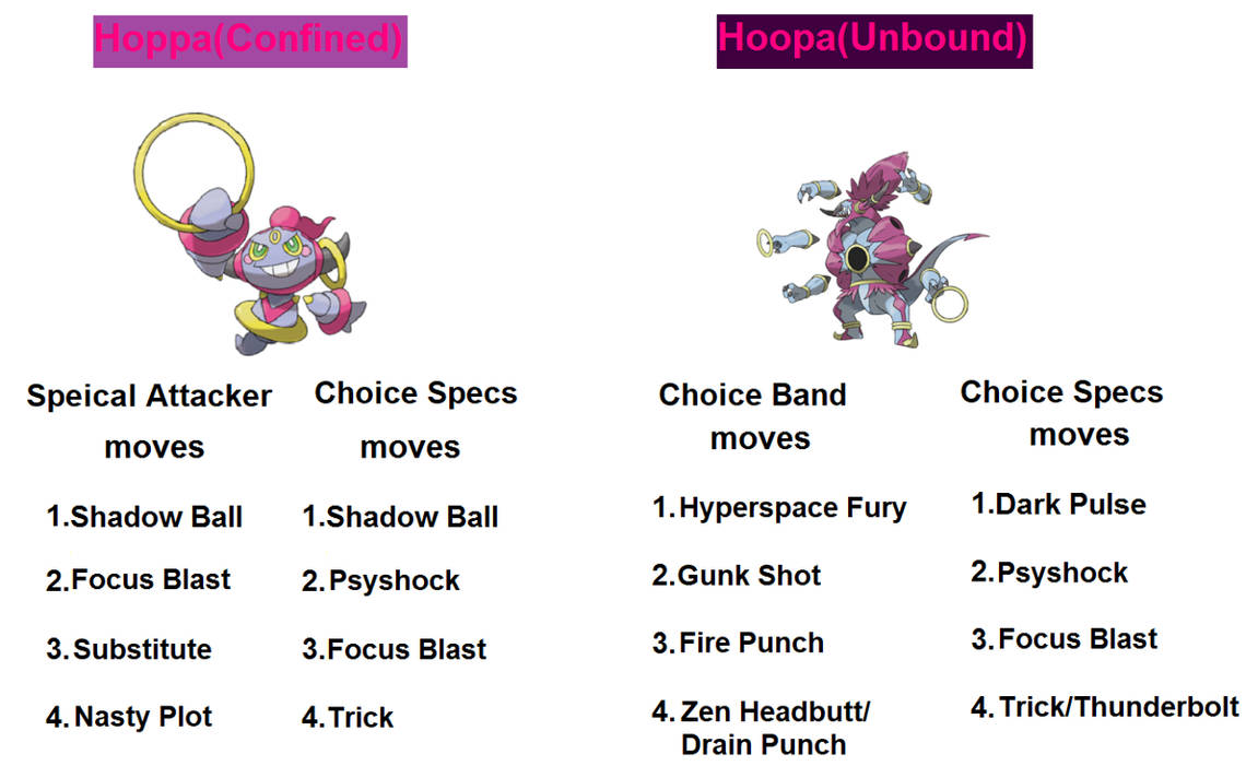 Hoopa(Confined and Unbound form) moves by RedDemonInferno on DeviantArt