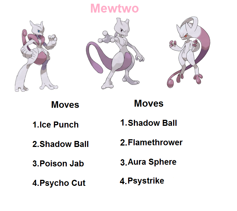 Pokémon GO: Mewtwo Counters, Weaknesses, & Moveset