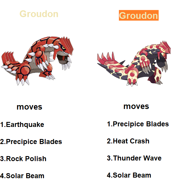 Groudon (Pokémon GO): Stats, Moves, Counters, Evolution