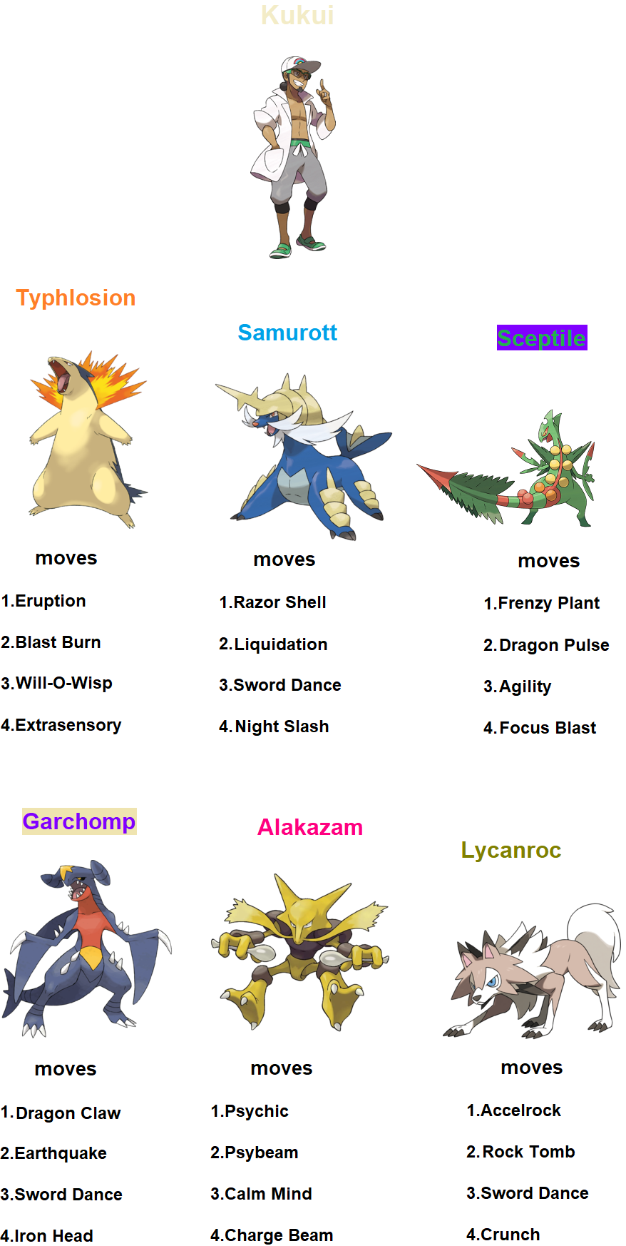 Professor Kukui's team by RedDemonInferno on DeviantArt