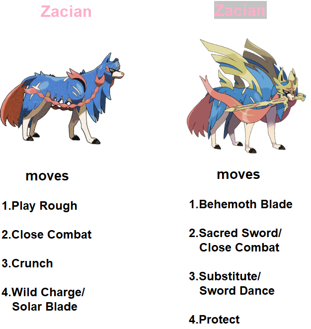 Zacian - Moveset & Best Build for Ranked Battle