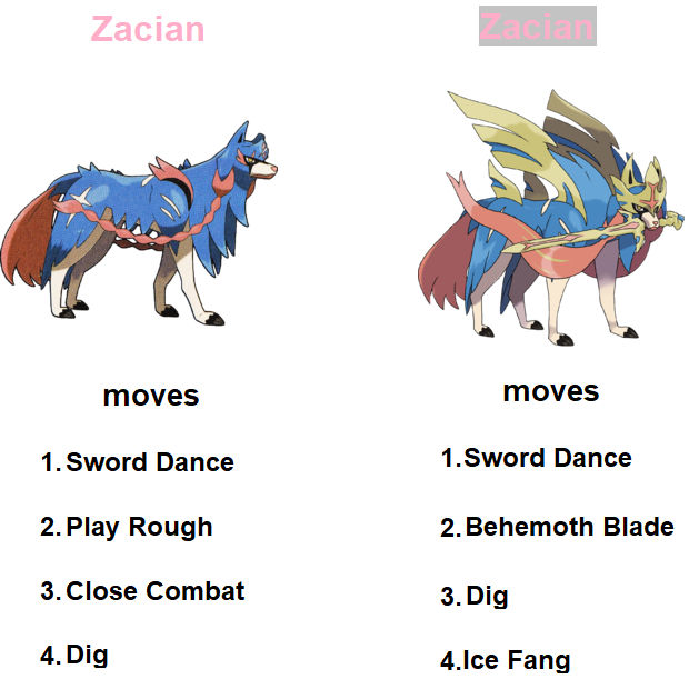 ⚔️🛡️ Zacian Crowned Sword Moveset 