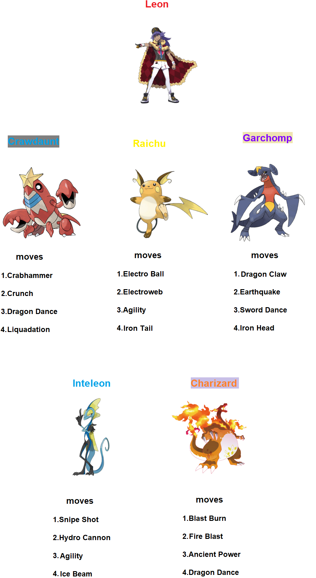 Pink Shiny Pokemon Tier List by OddRed496 on DeviantArt