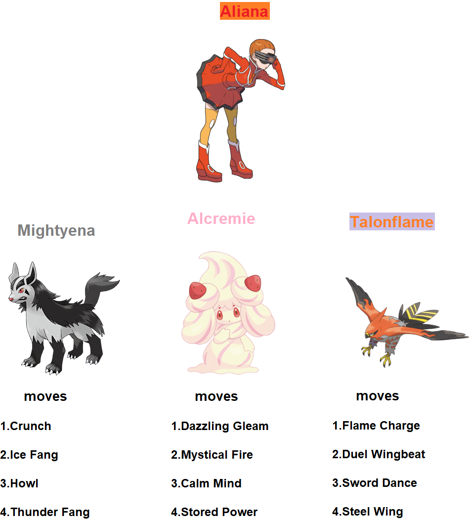 Aliana's Villain Tournament team(single battle) by RedDemonInferno on DeviantArt Aliana's Villain Tournament team(single battle) by RedDemonInferno on DeviantArt