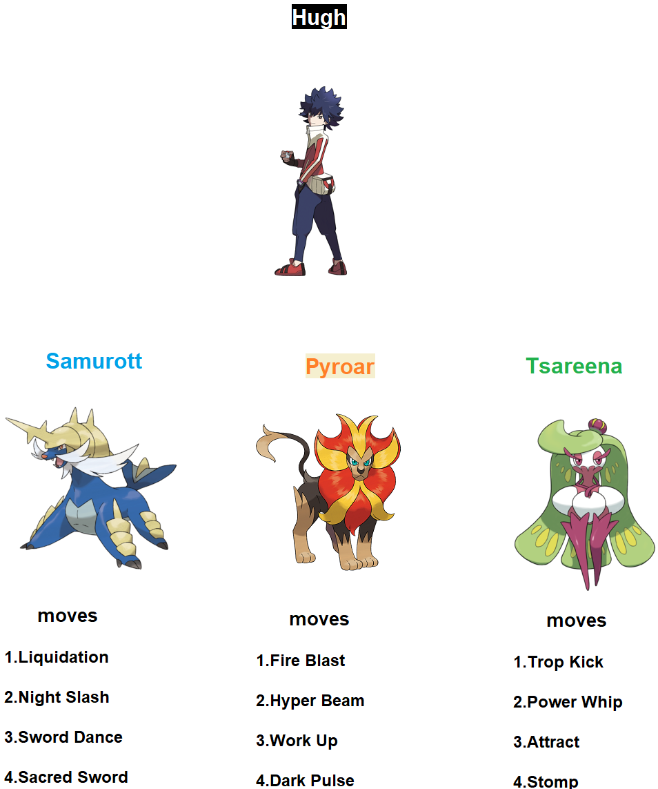 Pokemon X team Starter by stoneificaunt on DeviantArt