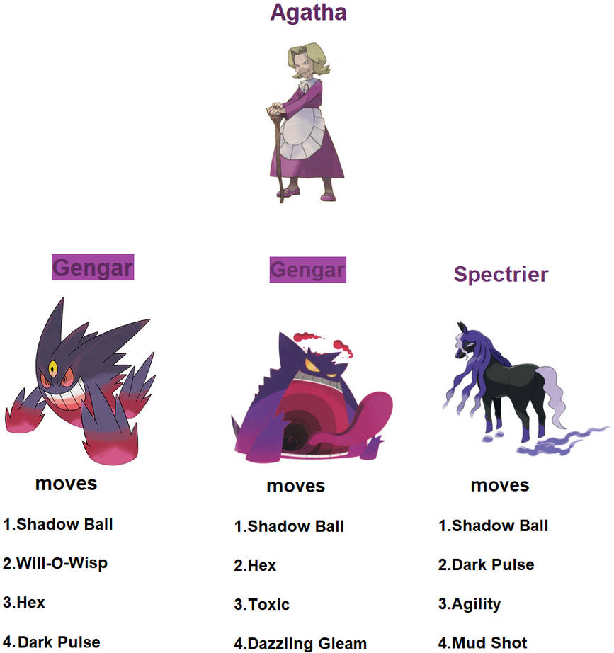 Pokémon Go Mega Gengar weakness, counters and best Gengar moveset