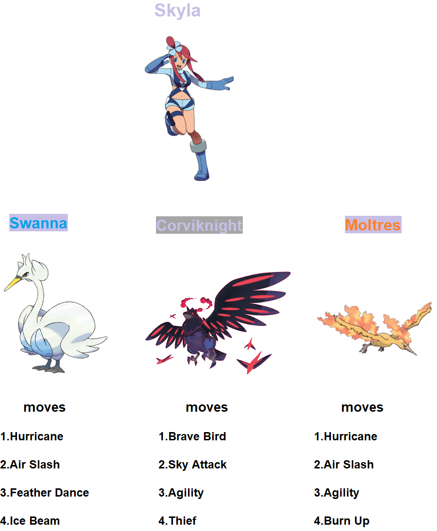 Pokemon Type Matchup Chart by PlatinumAltaria on DeviantArt