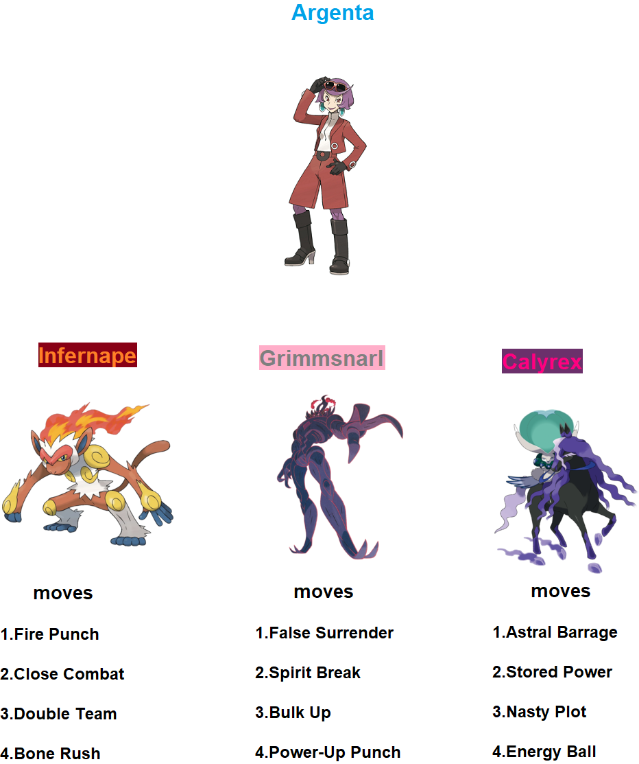 Pokemon X team Starter by stoneificaunt on DeviantArt